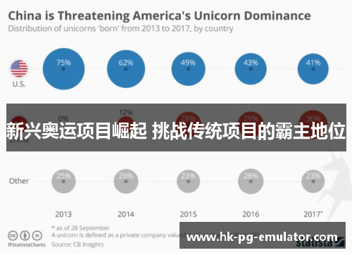 新兴奥运项目崛起 挑战传统项目的霸主地位
